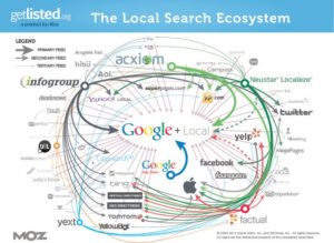 If you want to success in local search - Brisbane